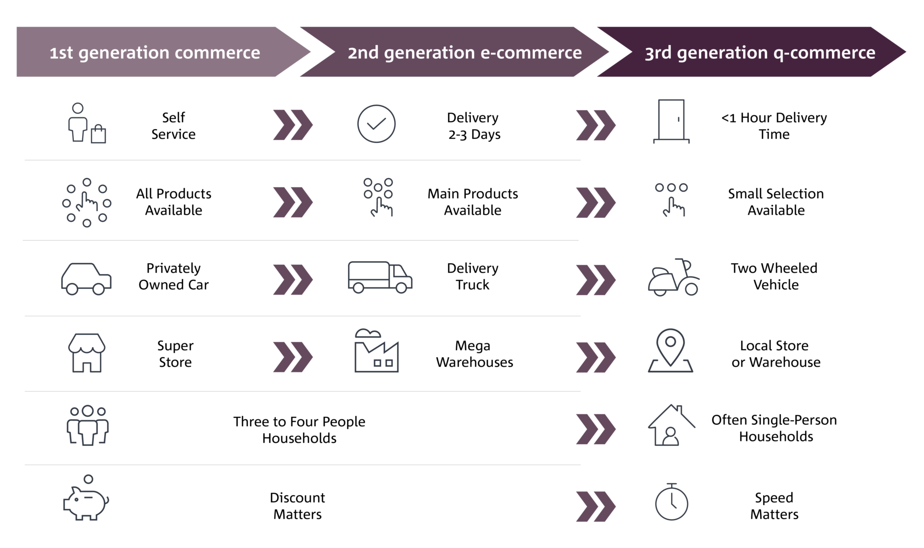 Quick commerce: pioneering the next generation of delivery
